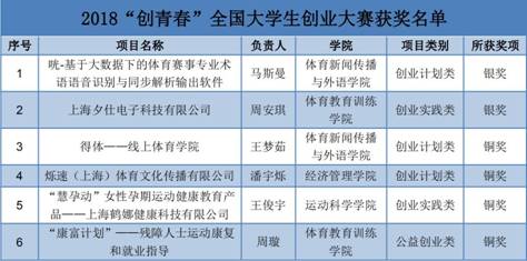 图片3 获奖名单